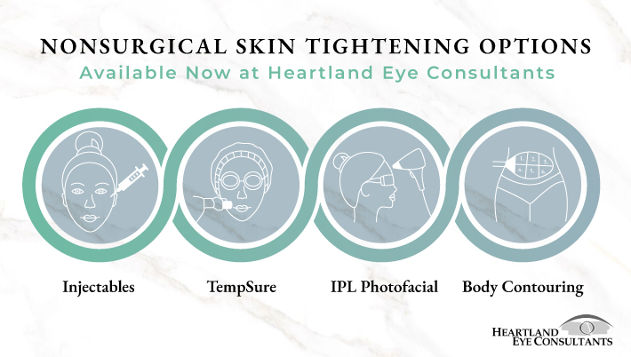 An infographic explaining the nonsurgical skin tightening options offer at Heartland Eye Consultants in Omaha including, injectables, TempSure, IPL photofacials, and body contouring.